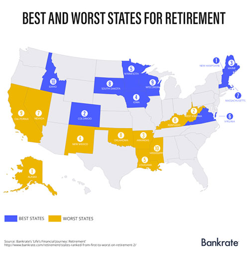 jpg Best and Worst States for Retirement - Alaska worst in nation for retirement